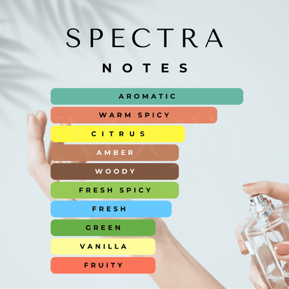 Spectra - Best Selling Male Perfume